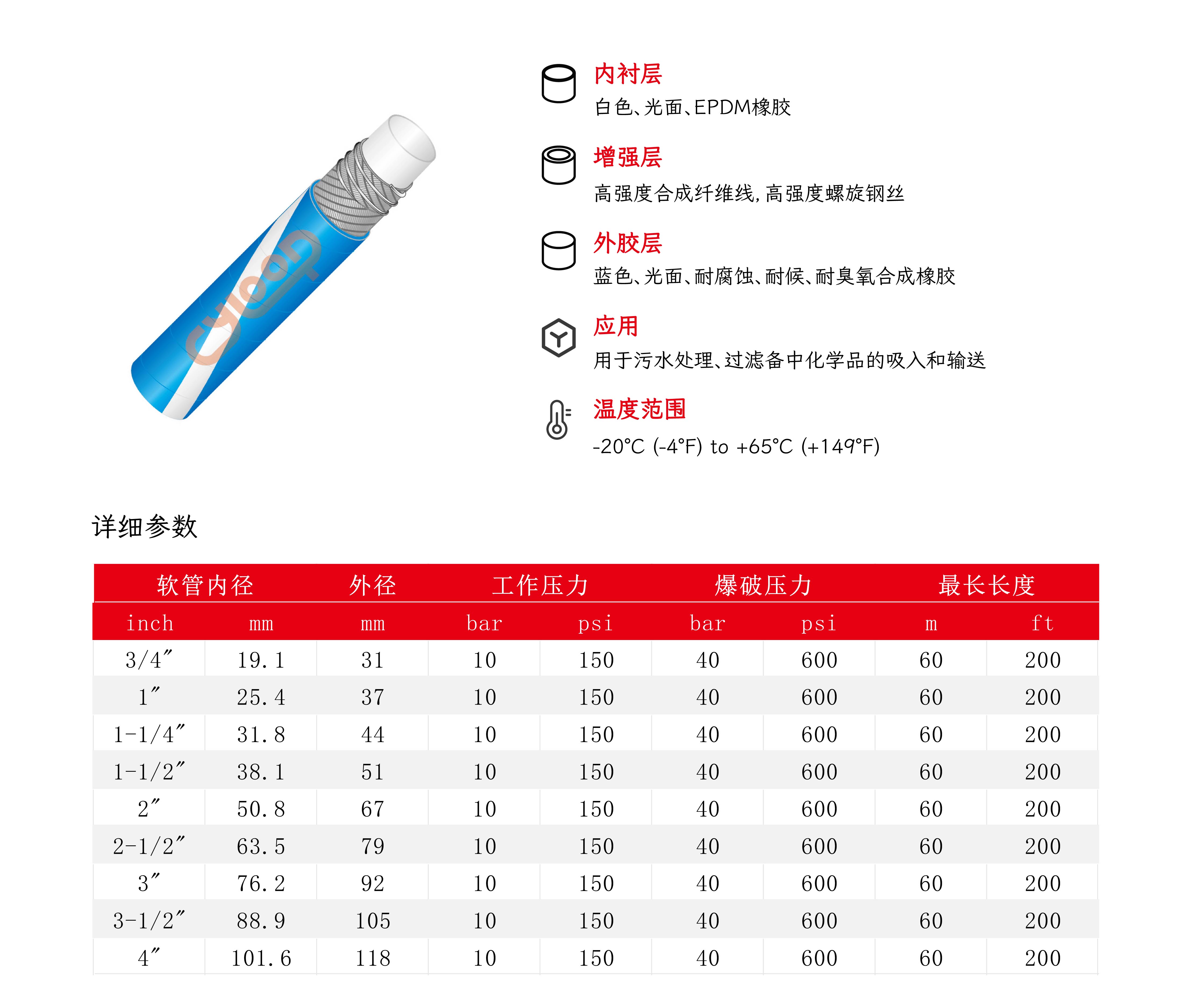 4.2化学品排吸胶管.jpg