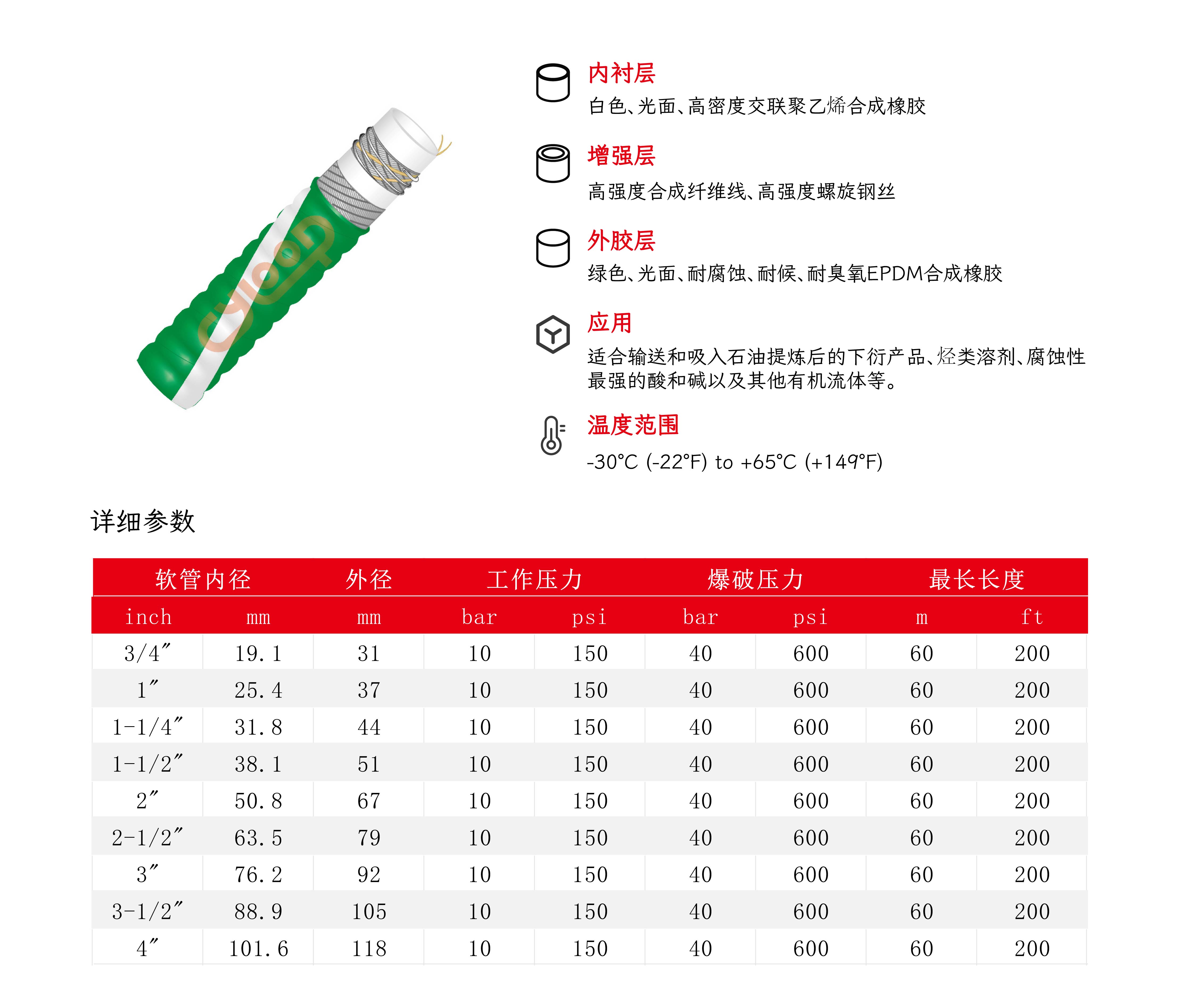 4.4交联聚乙烯排吸化学品排吸胶管.jpg